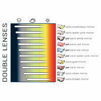 cp visors double lens mit catagory awheather