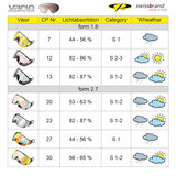 CP 20 photochromic lens vizier - visor - visier