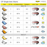 CP Single lens vizier - visor - visier